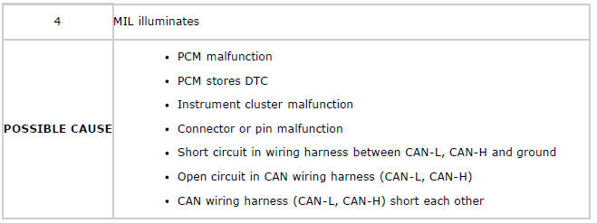 Mazda 2. SYMPTOM TROUBLESHOOTING