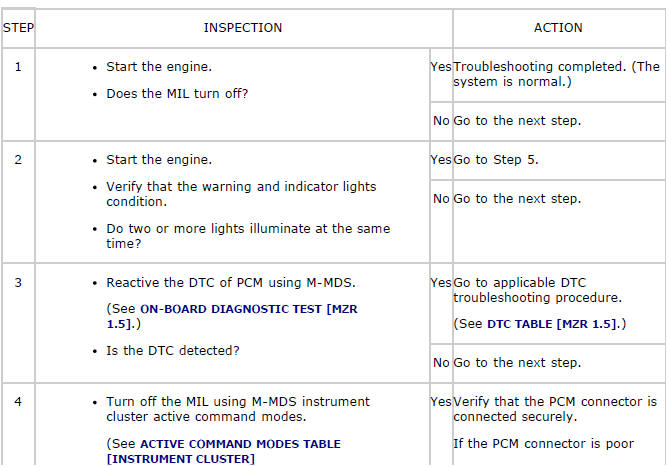 Mazda 2. SYMPTOM TROUBLESHOOTING