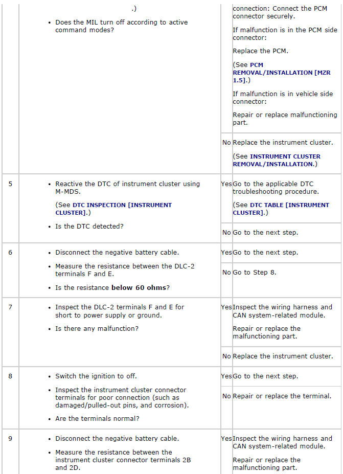 Mazda 2. SYMPTOM TROUBLESHOOTING