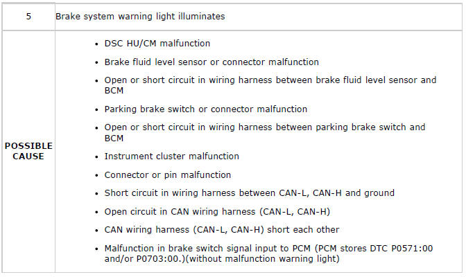 Mazda 2. SYMPTOM TROUBLESHOOTING