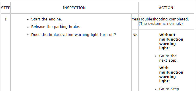 Mazda 2. SYMPTOM TROUBLESHOOTING