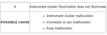 Mazda 2. SYMPTOM TROUBLESHOOTING