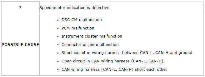 Mazda 2. SYMPTOM TROUBLESHOOTING