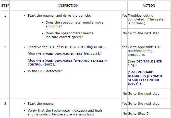 Mazda 2. SYMPTOM TROUBLESHOOTING