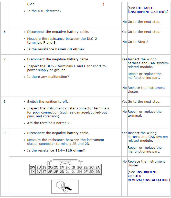 Mazda 2. SYMPTOM TROUBLESHOOTING