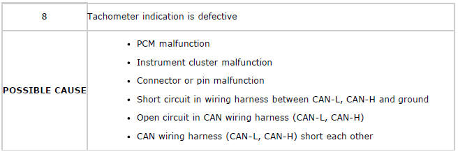 Mazda 2. SYMPTOM TROUBLESHOOTING