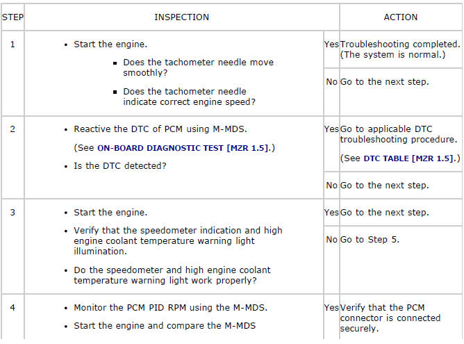 Mazda 2. SYMPTOM TROUBLESHOOTING