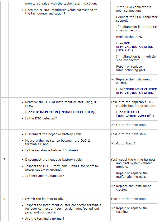 Mazda 2. SYMPTOM TROUBLESHOOTING