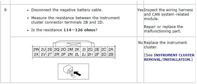 Mazda 2. SYMPTOM TROUBLESHOOTING