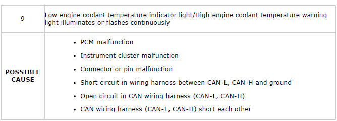 Mazda 2. SYMPTOM TROUBLESHOOTING