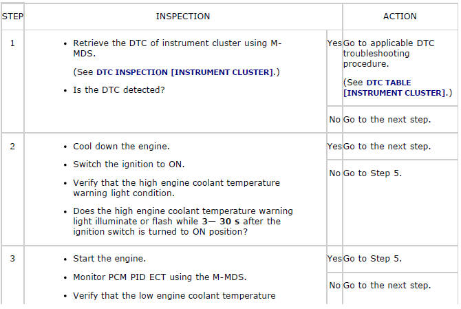 Mazda 2. SYMPTOM TROUBLESHOOTING