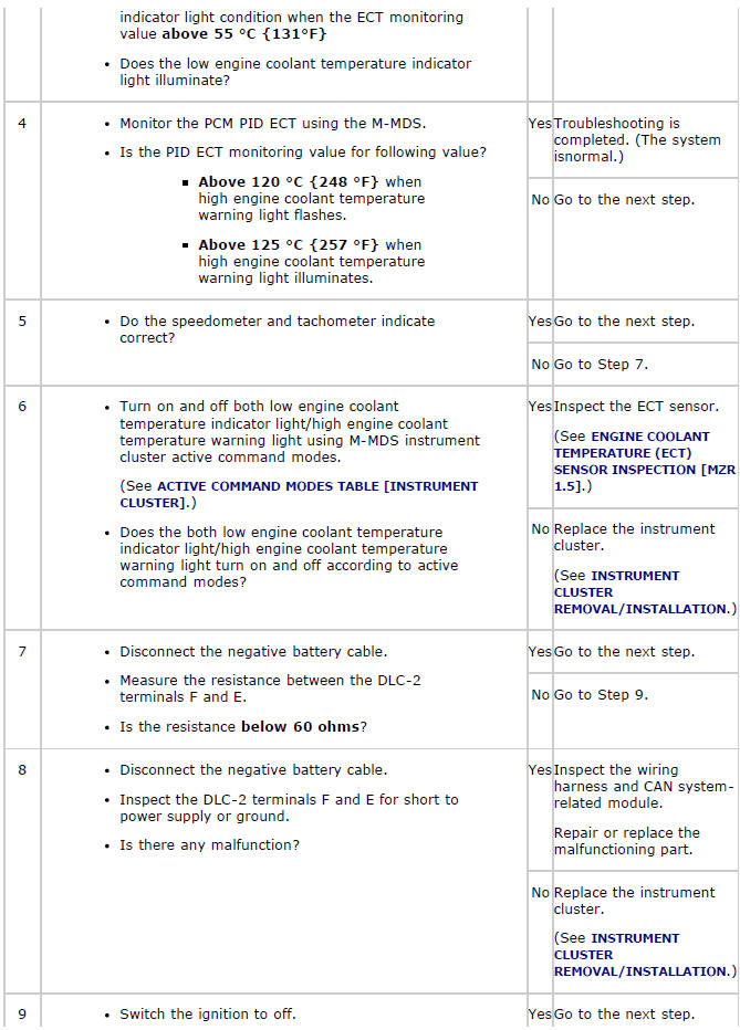 Mazda 2. SYMPTOM TROUBLESHOOTING