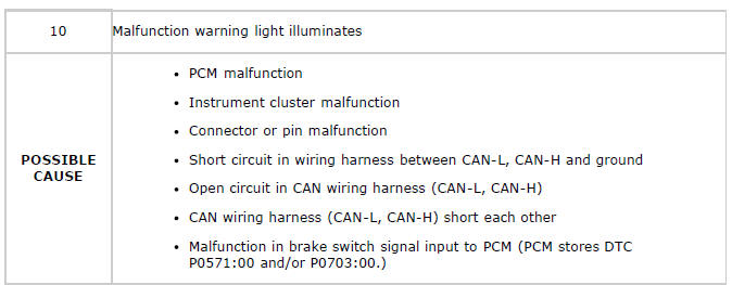 Mazda 2. SYMPTOM TROUBLESHOOTING