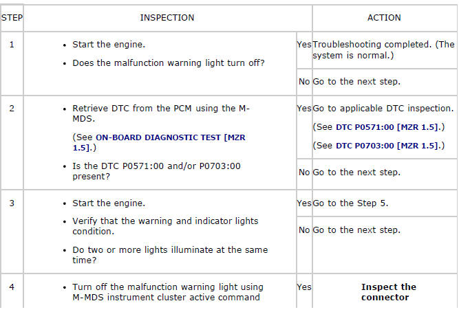 Mazda 2. SYMPTOM TROUBLESHOOTING