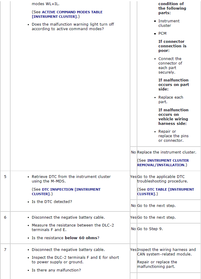 Mazda 2. SYMPTOM TROUBLESHOOTING