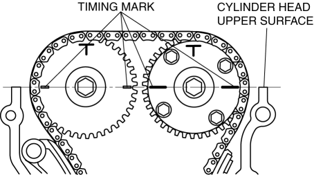 Mazda 2. TIMING CHAIN