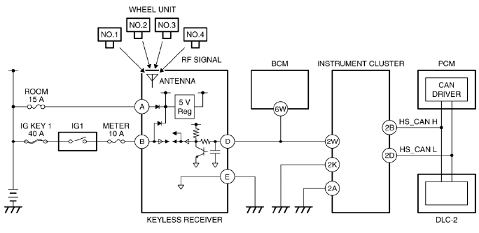 Mazda 2. TIRE PRESSURE MONITORING SYSTEM (TPMS) WIRING DIAGRAM