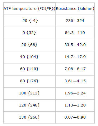 Mazda 2. TRANSAXLE FLUID TEMPERATURE (TFT) SENSOR