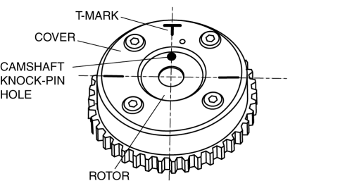 Mazda 2. VARIABLE VALVE TIMING ACTUATOR