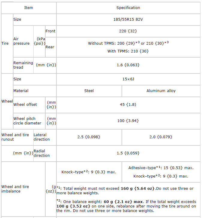 Mazda 2. WHEEL AND TIRE SPECIFICATION