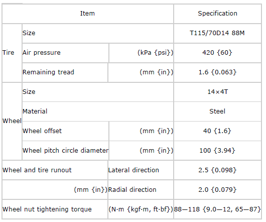 Mazda 2. WHEEL AND TIRE SPECIFICATION