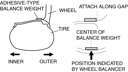 Mazda 2. WHEEL BALANCE ADJUSTMENT (ALUMINUM ALLOY WHEEL)