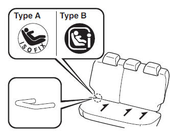 Using ISOFIX Anchor