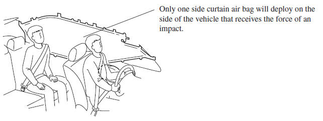 Curtain Air Bags