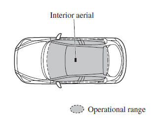 Without the advanced keyless function