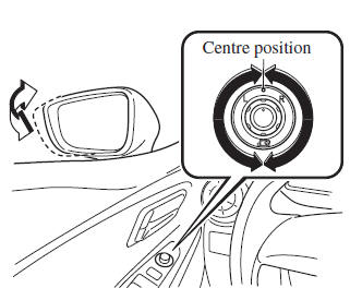 Power folding mirror