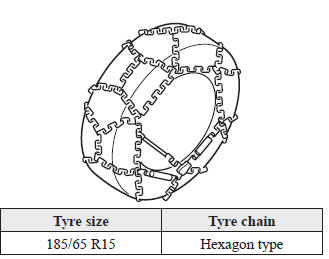 Tyre chain selection (Europe)