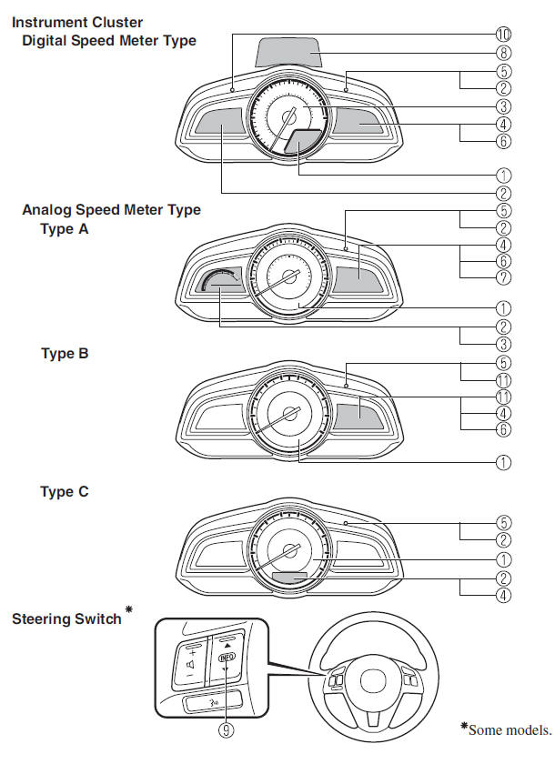 Meters and Gauges