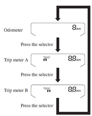 Analog Speed Meter Type (Type C) instrument cluster