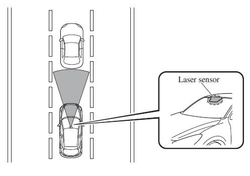 Smart City Brake Support (SCBS)