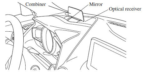 Active Driving Display