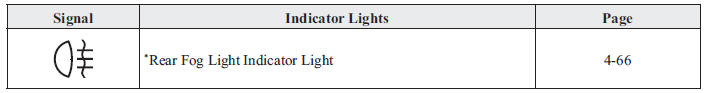 Indicator Lights