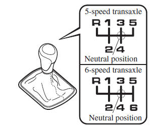 Manual Transaxle Shift Pattern
