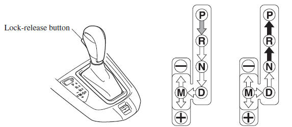 Automatic Transaxle Controls