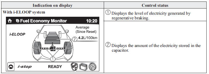 Control Status Display