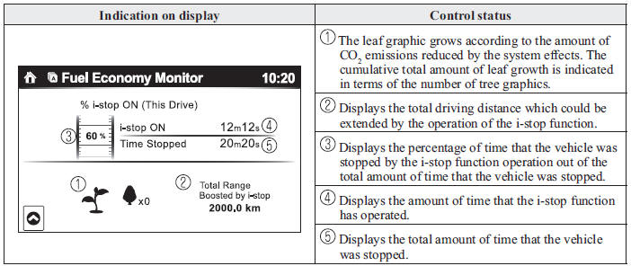 Effectiveness Display