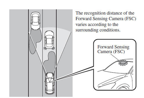 High Beam Control System (HBC)