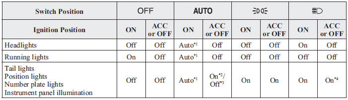 With auto-light control