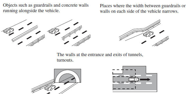 Blind Spot Monitoring (BSM) System