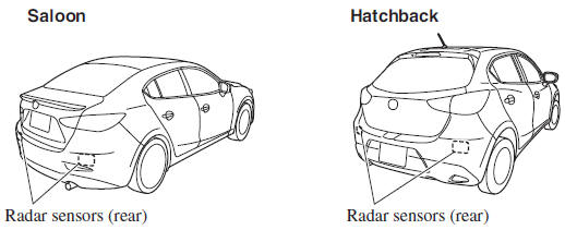 Radar Sensors (Rear)