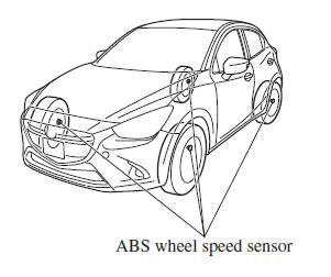 Tyre Pressure Monitoring System