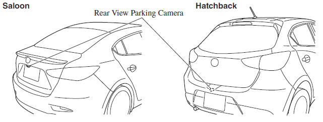 Rear View Parking Camera Location