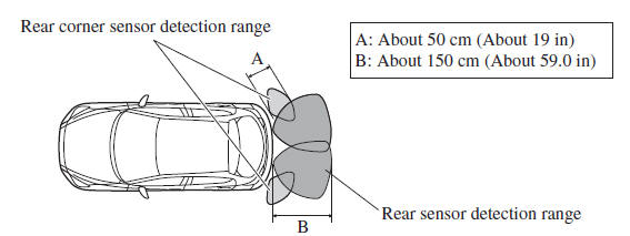 Sensor Detection Range