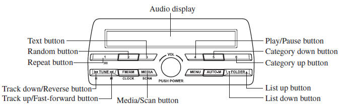 How to use iPod mode (Type A/Type B)