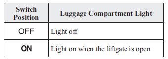 Luggage Compartment Lights (Hatchback)