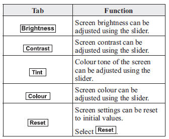 Setting image quality